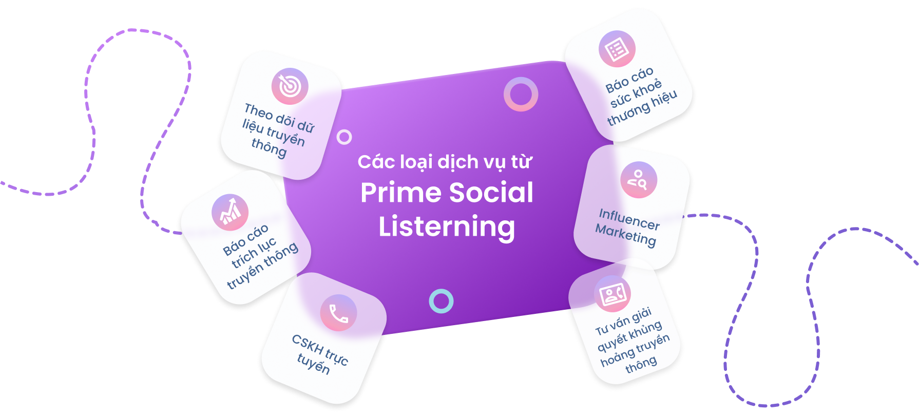 Prime social